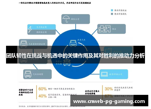 团队韧性在挑战与机遇中的关键作用及其对胜利的推动力分析