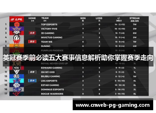 英冠赛季前必读五大赛事信息解析助你掌握赛季走向