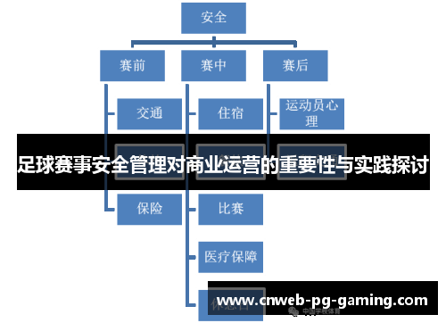 足球赛事安全管理对商业运营的重要性与实践探讨 足球赛事安全管理对商业运营的重要性与实践探讨