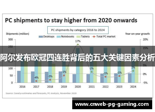 阿尔发布欧冠四连胜背后的五大关键因素分析