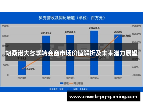 胡桑诺夫冬季转会窗市场价值解析及未来潜力展望