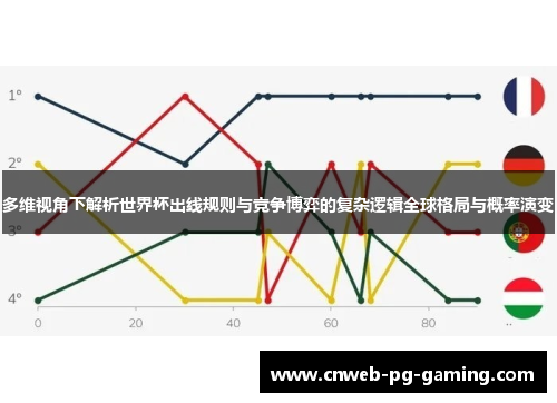 多维视角下解析世界杯出线规则与竞争博弈的复杂逻辑全球格局与概率演变