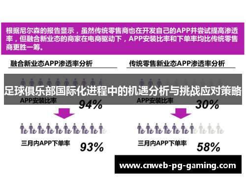 足球俱乐部国际化进程中的机遇分析与挑战应对策略