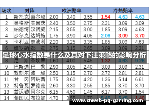 足球心水指数是什么及其对下注策略的影响分析