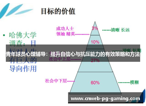 青年球员心理辅导：提升自信心与抗压能力的有效策略和方法